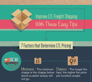Less than truckload (LTL) Shipping Cost